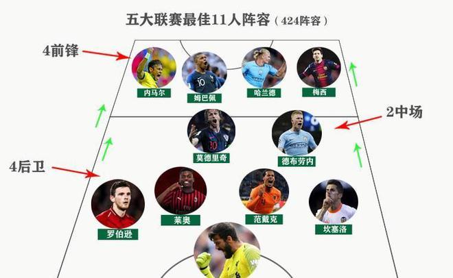 输了未来